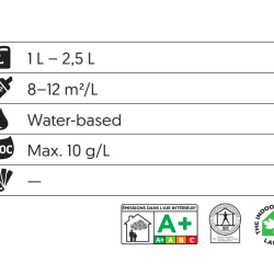 Invisible Oil System